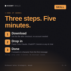 How the Outbound Sales Strategist, Anouk AI skill works in three steps: download, drop it into your AI chat, done