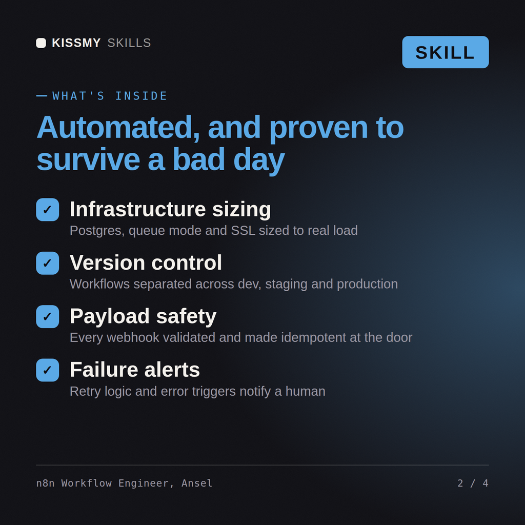 What's inside the n8n Workflow Engineer, Ansel AI skill: Infrastructure sizing, Version control, Payload safety, Failure alerts