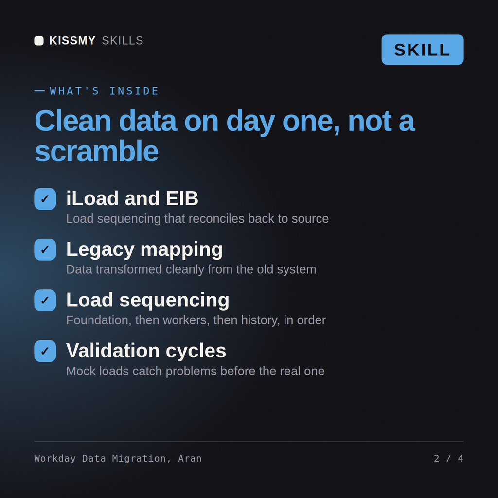 What's inside the Workday Data Migration, Aran AI skill: iLoad and EIB, Legacy mapping, Load sequencing, Validation cycles