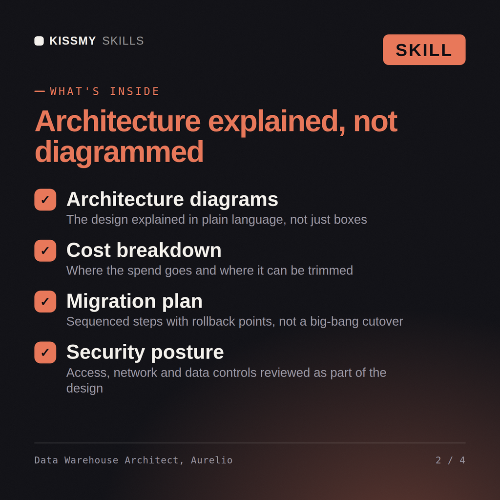 What's inside the Data Warehouse Architect, Aurelio AI skill: Architecture diagrams, Cost breakdown, Migration plan, Security posture