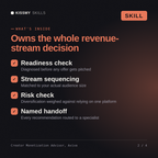 What's inside the Creator Monetization Advisor, Aviva AI skill: Readiness check, Stream sequencing, Risk check, Named handoff