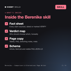 What's inside the Berenike - Comparison & Alternatives Page Writer AI skill: Fact sheet, Verdict map, Page copy, Schema