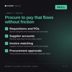 What's inside the Workday Procurement Consultant, Bjarke AI skill: Requisitions and POs, Supplier accounts, Invoice matching, Procurement approvals