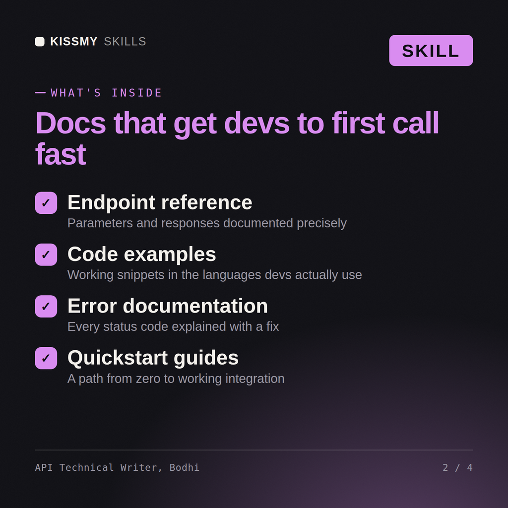 What's inside the API Technical Writer, Bodhi AI skill: Endpoint reference, Code examples, Error documentation, Quickstart guides