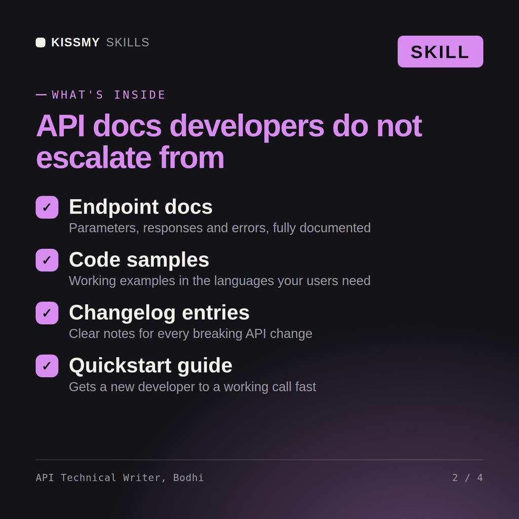 What's inside the API Technical Writer, Bodhi AI skill: Endpoint docs, Code samples, Changelog entries, Quickstart guide