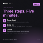 How the API Technical Writer, Bodhi AI skill works in three steps: download, drop it into your AI chat, done