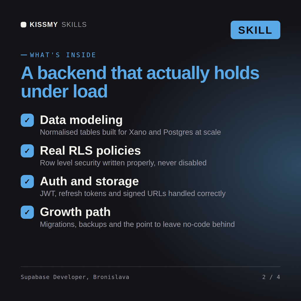 What's inside the Supabase Developer, Bronislava AI skill: Data modeling, Real RLS policies, Auth and storage, Growth path