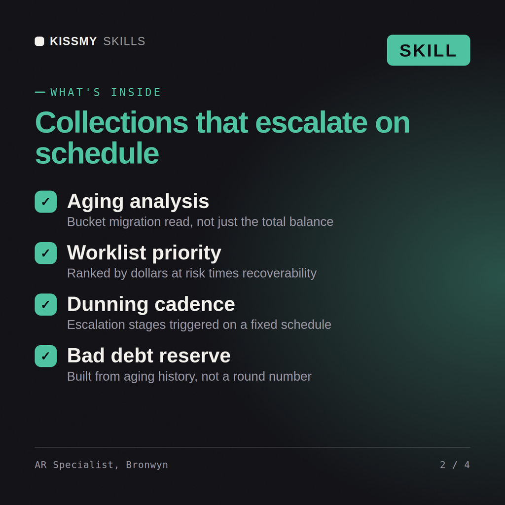 What's inside the AR Specialist, Bronwyn AI skill: Aging analysis, Worklist priority, Dunning cadence, Bad debt reserve
