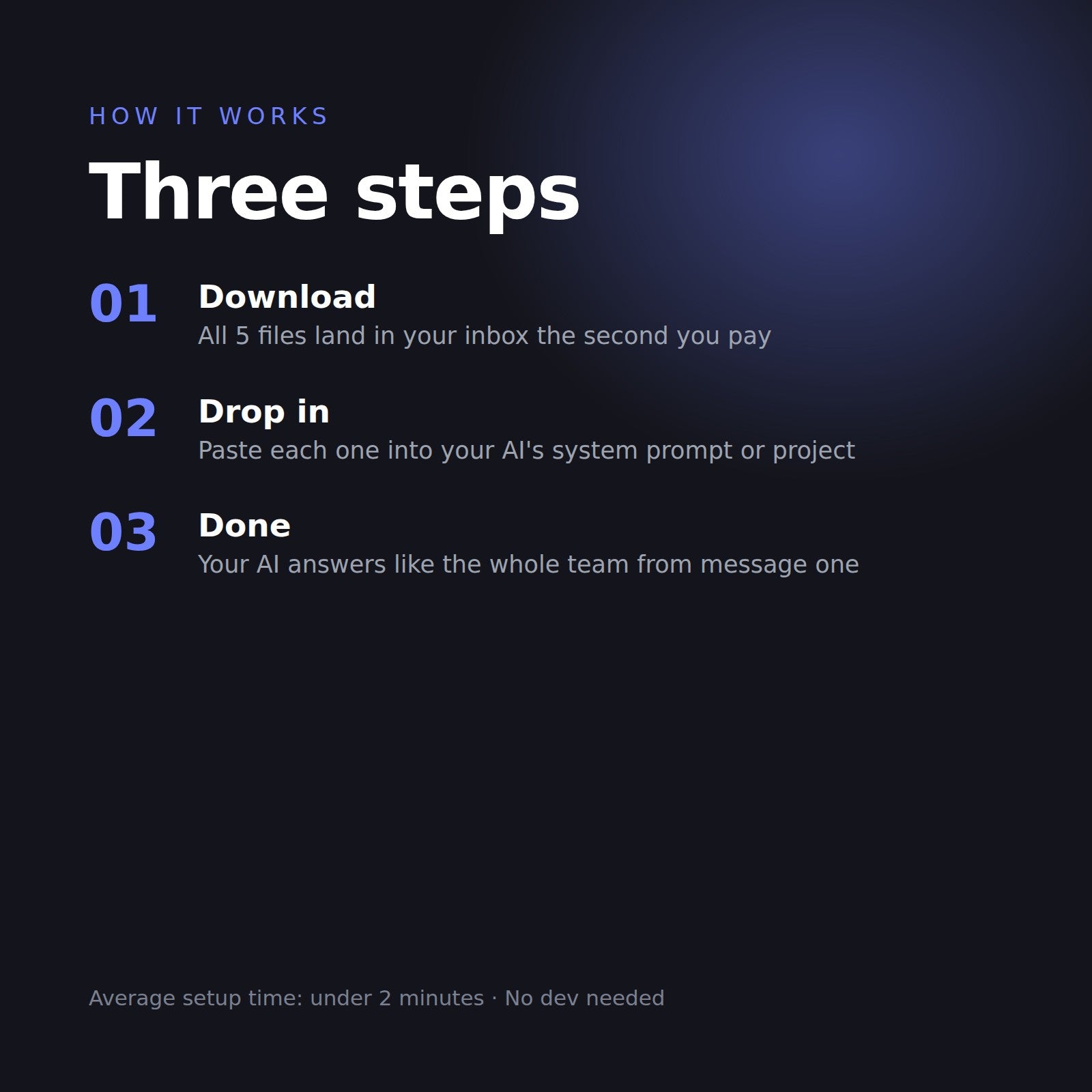 How it works in three steps: download, drop in, done