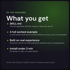 Ottokar - TypeScript/Node.js Backend Engineer AI Skill