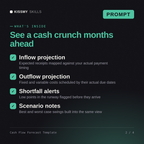 What's inside the Cash Flow Forecast Template AI prompt: Inflow projection, Outflow projection, Shortfall alerts, Scenario notes