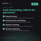 What's inside the Cash Flow Forecast Workflow AI skill: Receipt timing, Disbursement scheduling, Variance tracking, Scenario planning