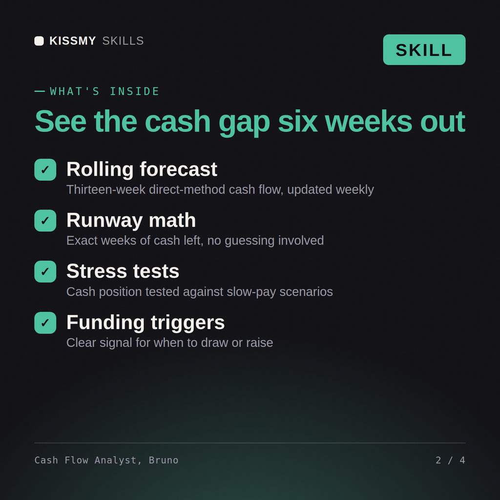 What's inside the Cash Flow Analyst, Bruno AI skill: Rolling forecast, Runway math, Stress tests, Funding triggers