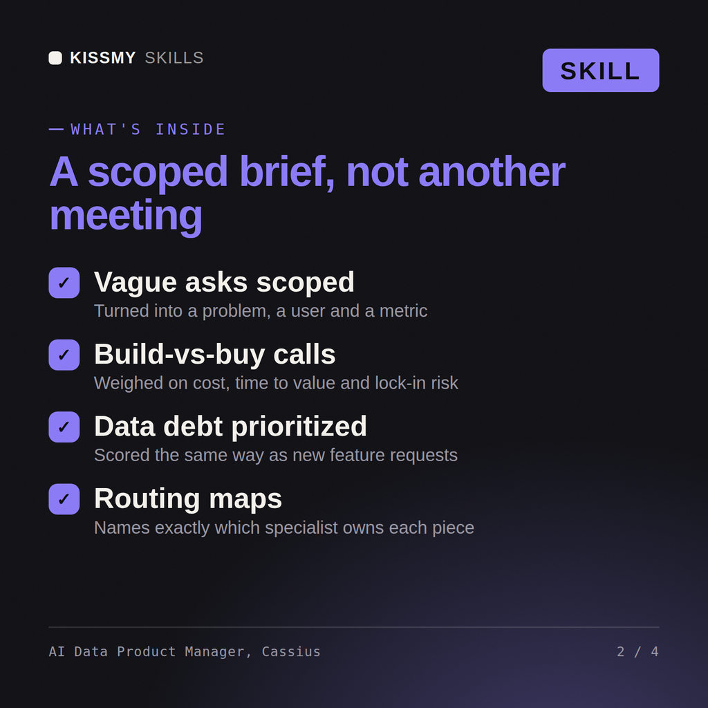 What's inside the AI Data Product Manager, Cassius AI skill: Vague asks scoped, Build-vs-buy calls, Data debt prioritized, Routing maps