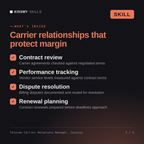 What's inside the Telecom Carrier Relations Manager, Cassius AI skill: Contract review, Performance tracking, Dispute resolution, Renewal planning