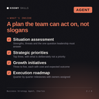 What's inside the Business Strategy Agent, Charles AI agent: Situation assessment, Strategic priorities, Growth initiatives, Execution roadmap