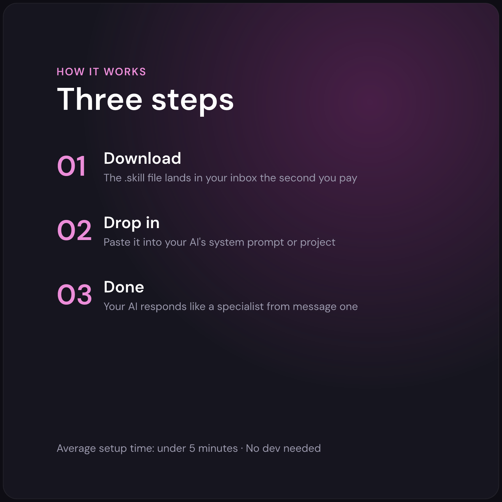 Charlotte — Ghostwriter AI Skill — how it works in 3 steps