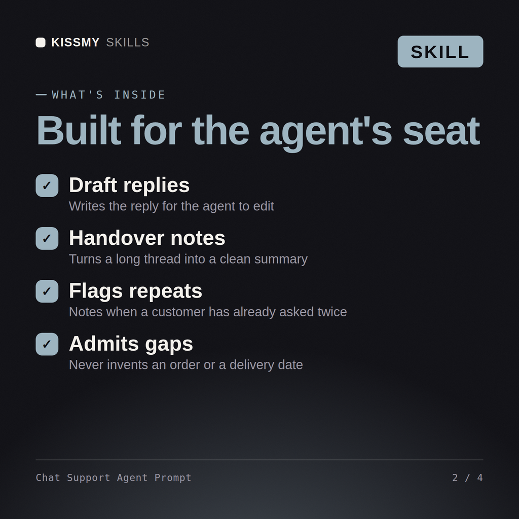 What's inside the Chat Support Agent Prompt AI skill: Draft replies, Handover notes, Flags repeats, Admits gaps