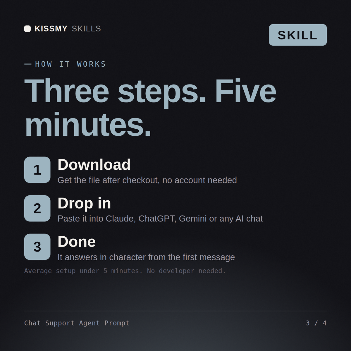 How the Chat Support Agent Prompt AI skill works in three steps: download, drop it into your AI chat, done