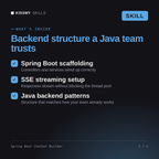 What's inside the Spring Boot Chatbot Builder AI skill: Spring Boot scaffolding, SSE streaming setup, Java backend patterns