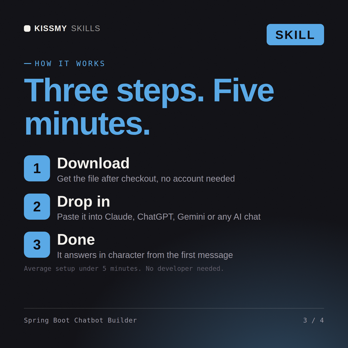 How the Spring Boot Chatbot Builder AI skill works in three steps: download, drop it into your AI chat, done