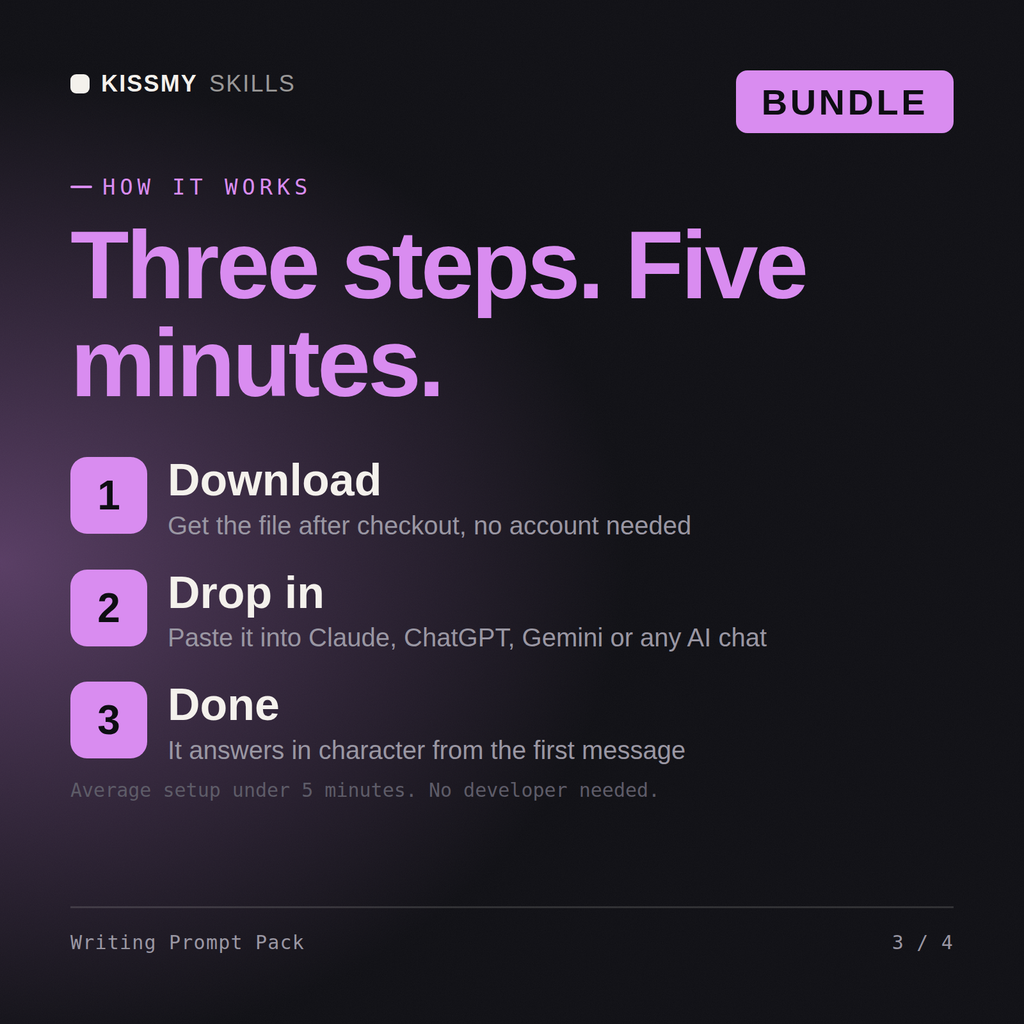 How the Writing Prompt Pack AI bundle works in three steps: download, drop it into your AI chat, done