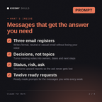 What's inside the Claude for Work AI prompt: Three email registers, Decisions, not topics, Status, risk, ask, Twelve ready requests