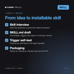 Claude Skill Creator