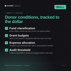 What's inside the Nonprofit Accountant, Clemency AI skill: Fund classification, Grant budgets, Expense allocation, Audit threshold