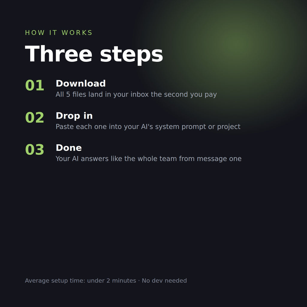 How it works in three steps: download, drop in, done