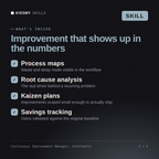 What's inside the Continuous Improvement Manager, Constantin AI skill: Process maps, Root cause analysis, Kaizen plans, Savings tracking