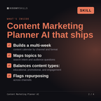 What's inside the Content Marketing Planner AI skill: Builds a multi-week, Maps topics to, Balances content types:, Flags repurposing
