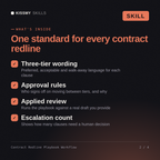What's inside the Contract Redline Playbook Workflow AI skill: Three-tier wording, Approval rules, Applied review, Escalation count