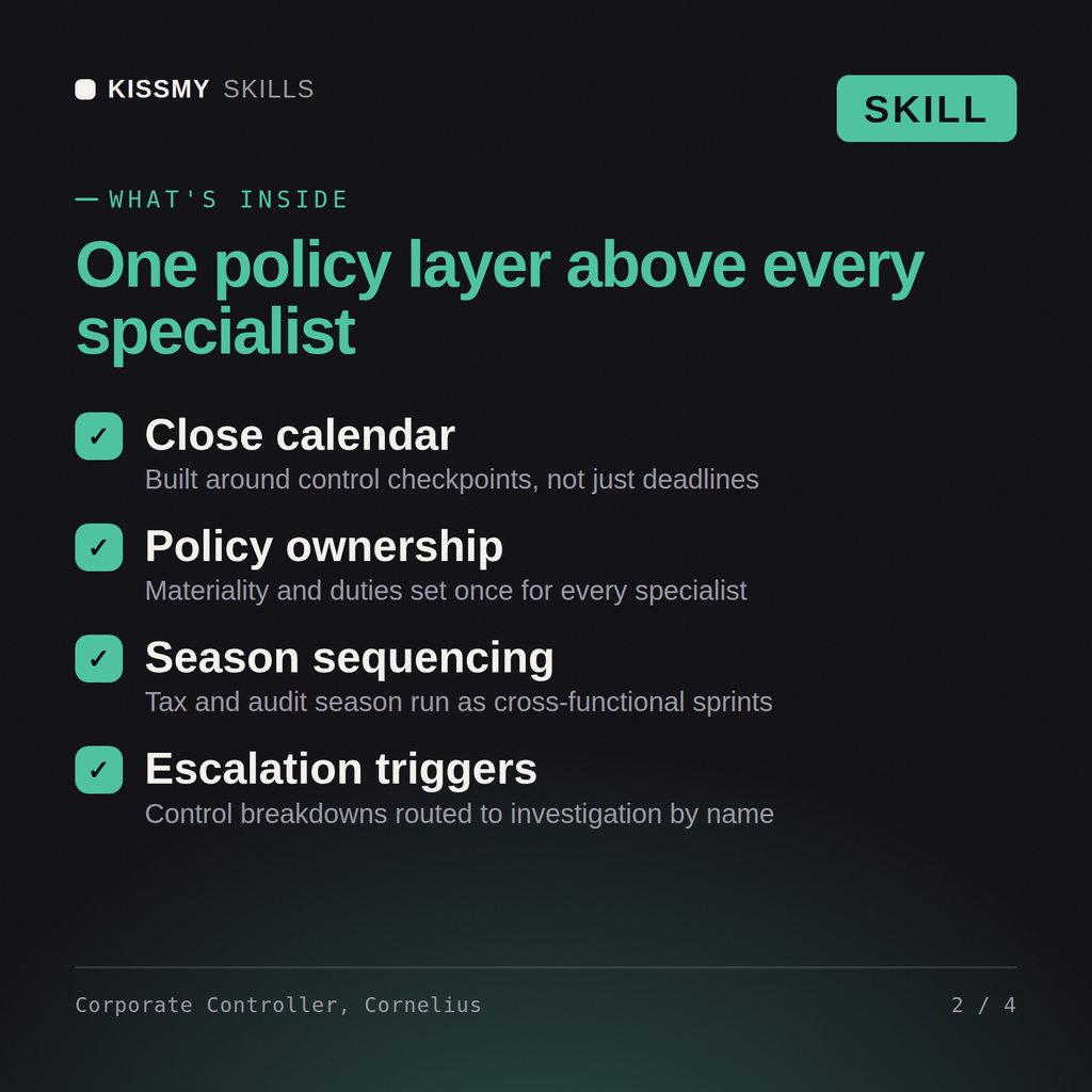 What's inside the Corporate Controller, Cornelius AI skill: Close calendar, Policy ownership, Season sequencing, Escalation triggers