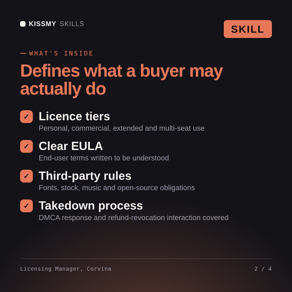 What's inside the Licensing Manager, Corvina AI skill: Licence tiers, Clear EULA, Third-party rules, Takedown process