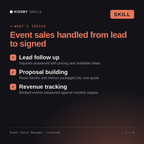 What's inside the Event Sales Manager, Cressida AI skill: Lead follow up, Proposal building, Revenue tracking