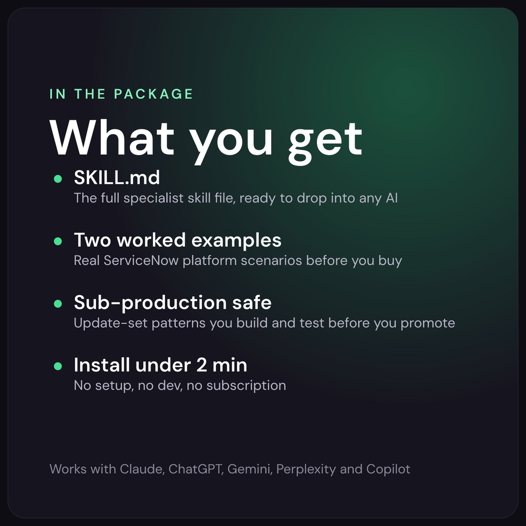 What you get