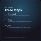 Dorothy — AI Cash Flow Agent — how it works in 3 steps
