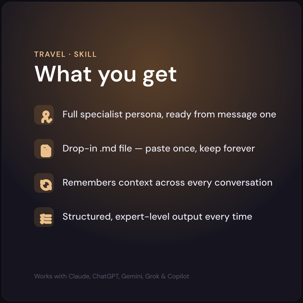 Sofia — Trip Planner AI Skill — what's included
