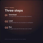 Cecil — AI Ad Copy Agent — how it works in 3 steps