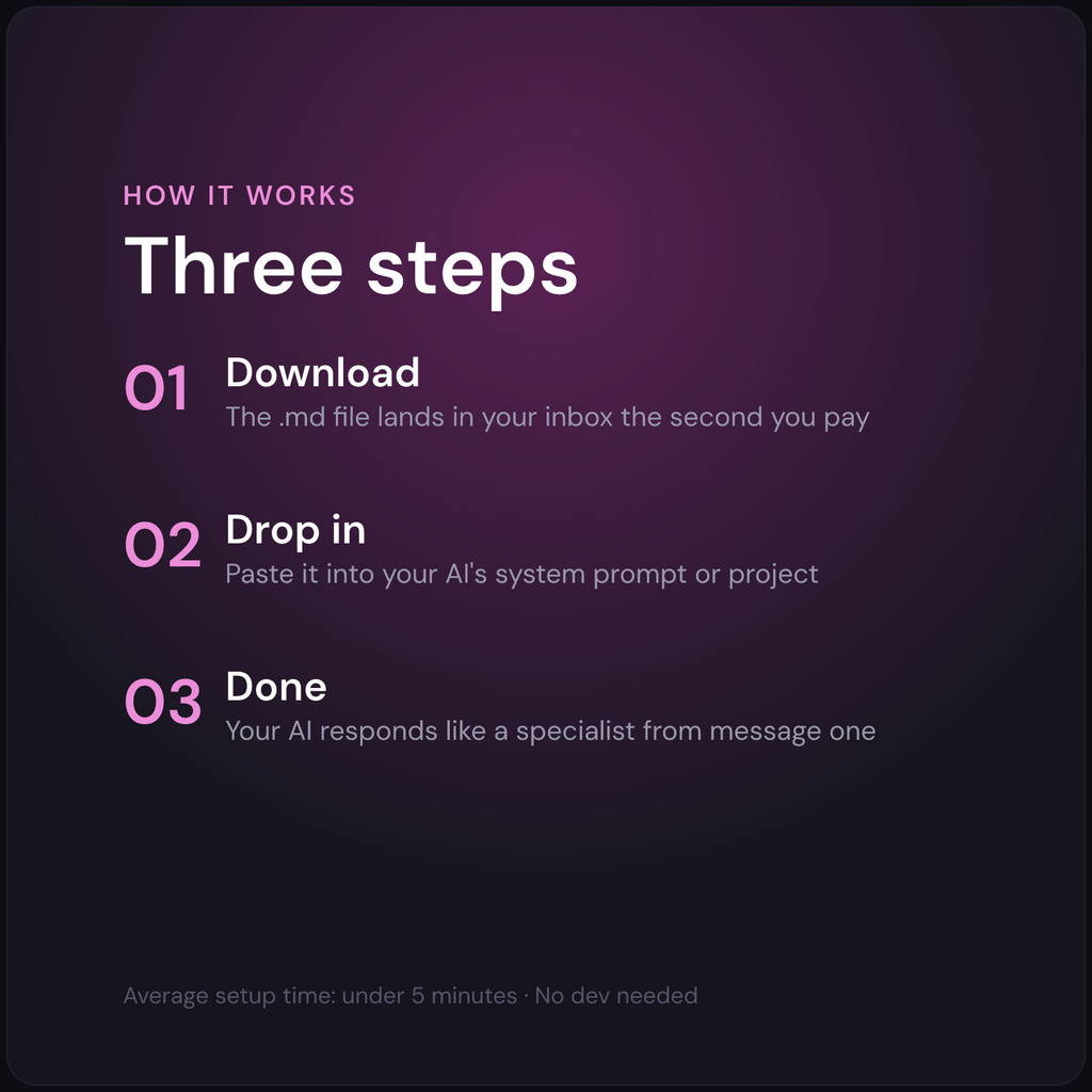 Emma — Blog Writer AI Skill — how it works in 3 steps