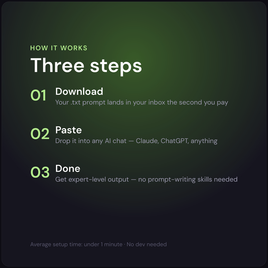 Role Profile Prompt — how it works in 3 steps