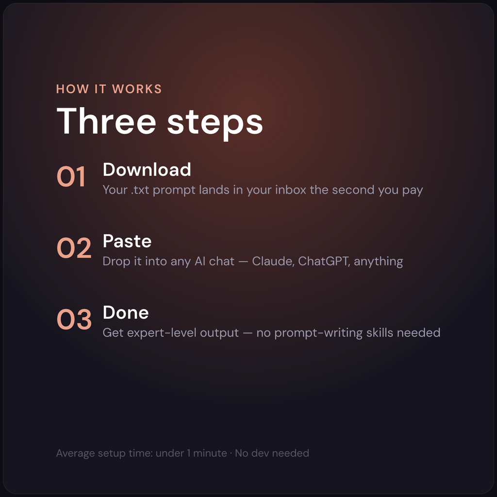 AI Ad Copy Generator — how it works in 3 steps