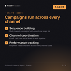 What's inside the Outbound Campaign Agent, Drazen AI agent: Sequence building, Channel coordination, Performance tracking