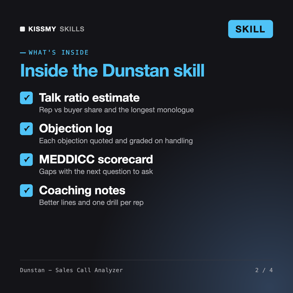 What's inside the Dunstan - Sales Call Analyzer AI skill: Talk ratio estimate, Objection log, MEDDICC scorecard, Coaching notes