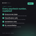 What's inside the Payroll Specialist, Edmund AI skill: Gross-to-net chain, Classification calls, Jurisdiction rules, GL reconciliation