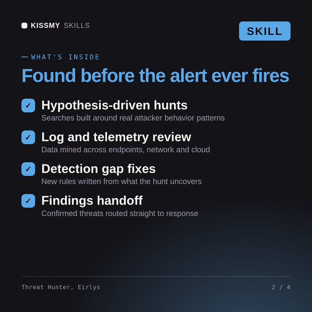 What's inside the Threat Hunter, Eirlys AI skill: Hypothesis-driven hunts, Log and telemetry review, Detection gap fixes, Findings handoff