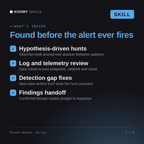 What's inside the Threat Hunter, Eirlys AI skill: Hypothesis-driven hunts, Log and telemetry review, Detection gap fixes, Findings handoff