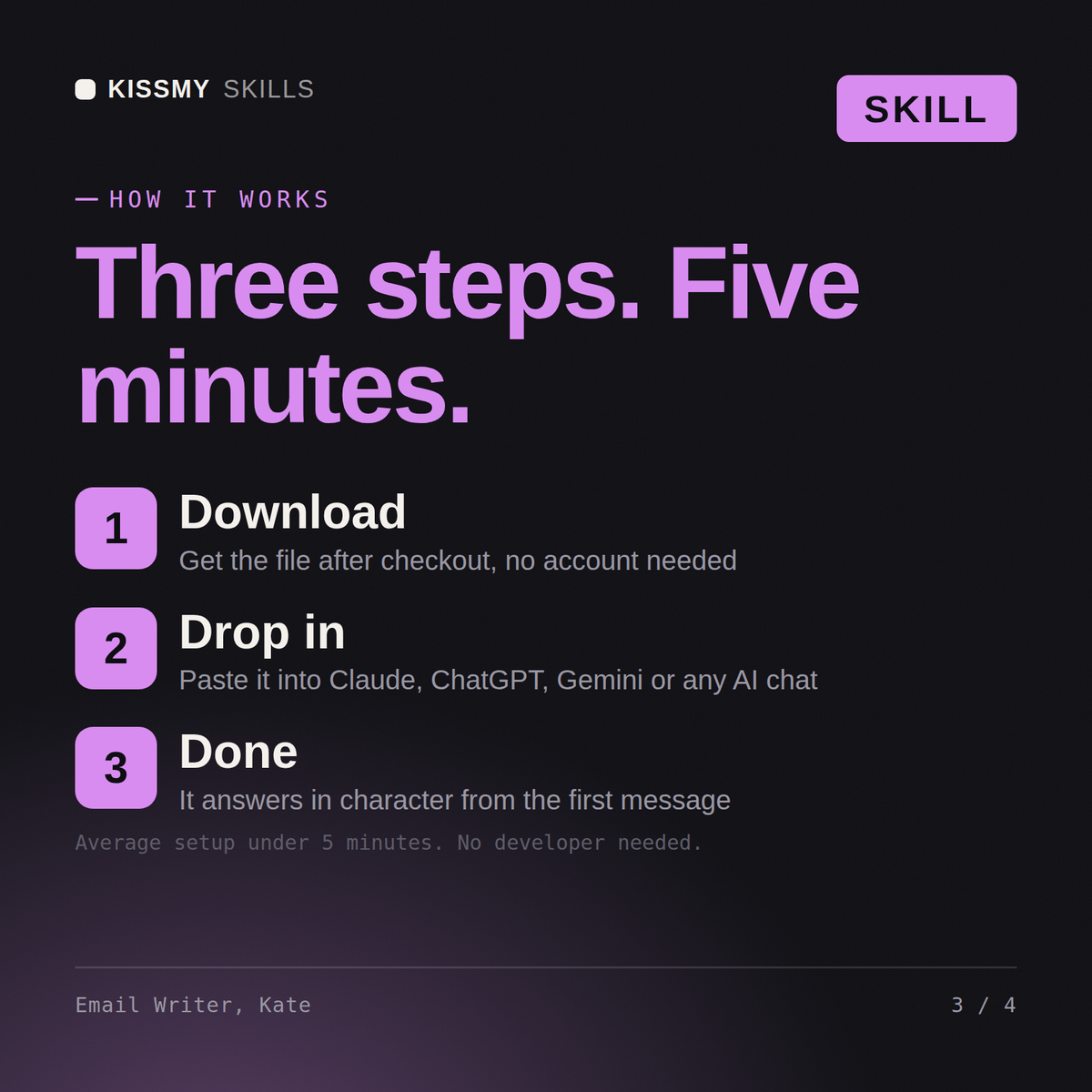 How the Email Writer, Kate AI skill works in three steps: download, drop it into your AI chat, done