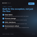 What's inside the Appian Developer, Erasmus AI skill: Data fabric, Process design, SAIL interfaces, Environment rollout